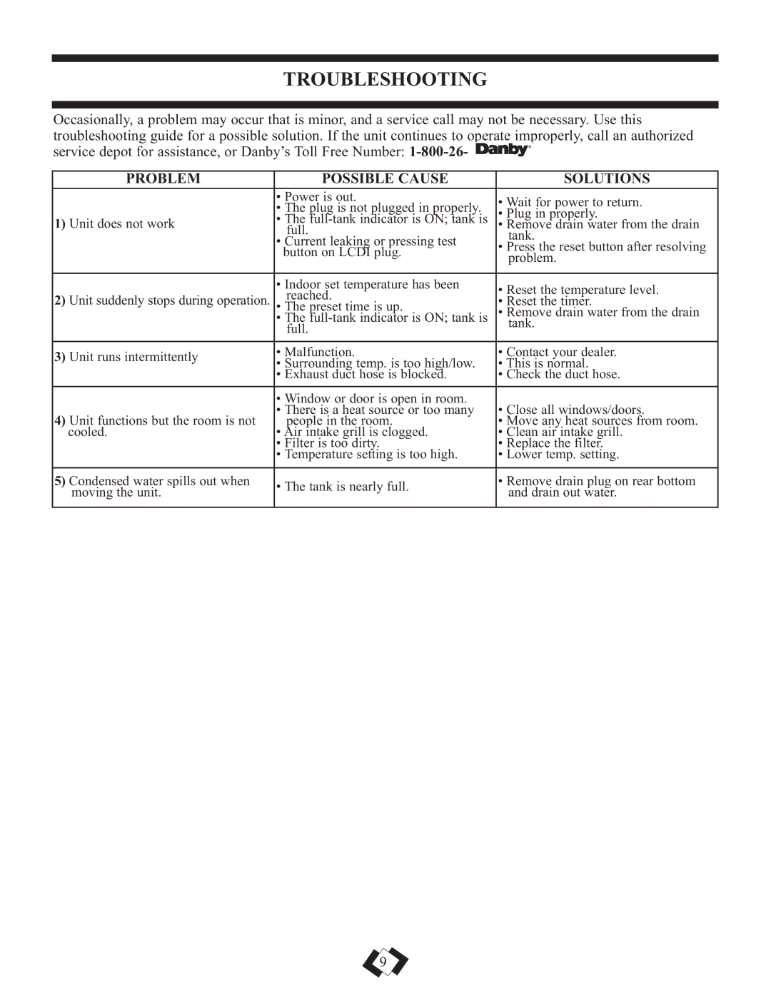 Danby DPAC12010H warranty Troubleshooting, Problem Possible Cause Solutions 