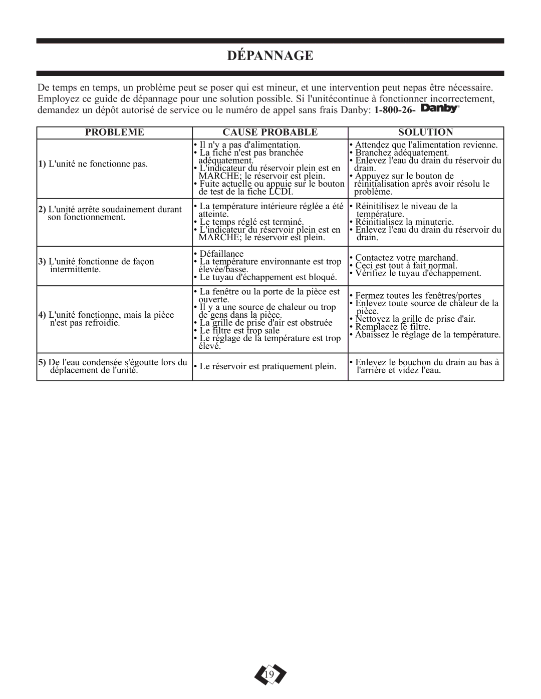 Danby DPAC12010H warranty Dépannage, Probleme Cause Probable Solution 