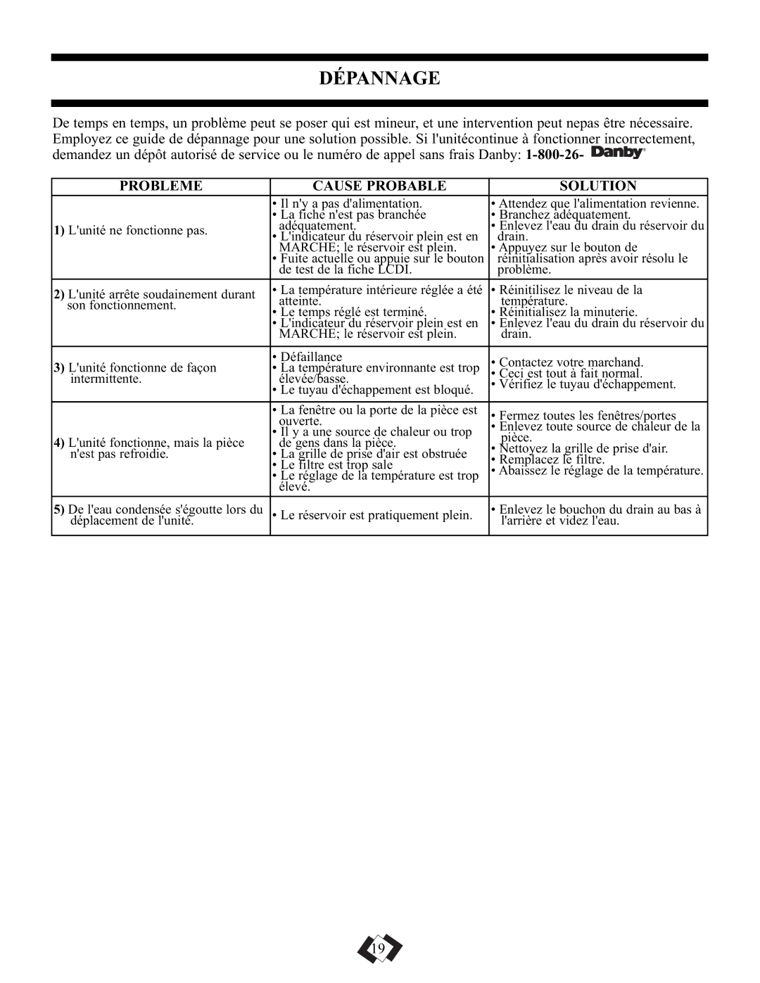 Danby DPAC5009 manual Dépannage, Probleme Cause Probable Solution 