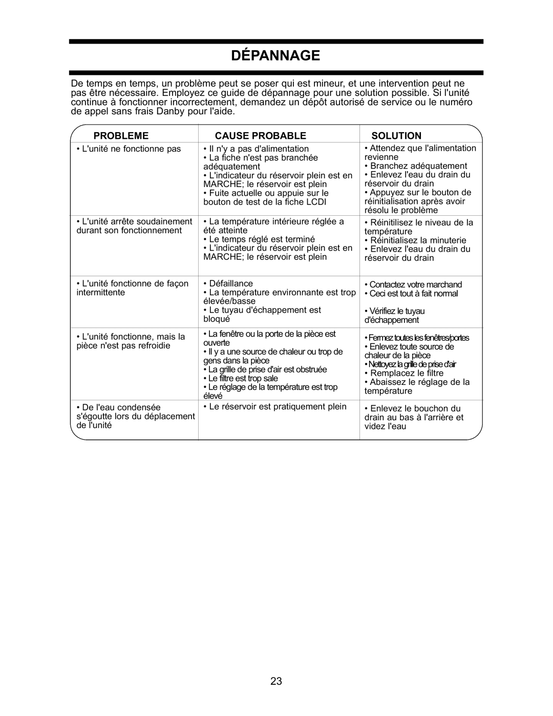 Danby DPAC7099 Dépannage, Probleme Cause Probable, Lunité ne fonctionne pas Il ny a pas dalimentation 