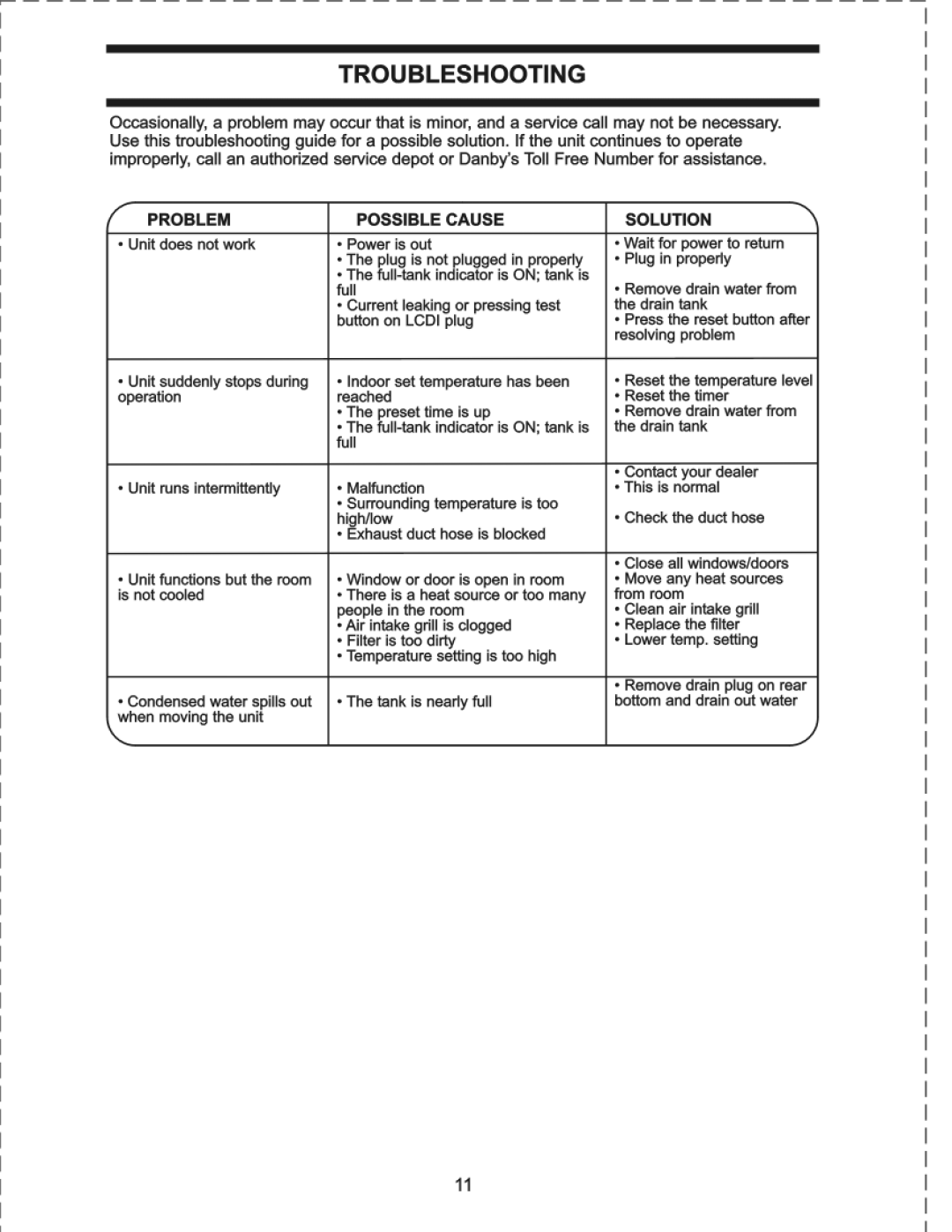 Danby DPAC8KDB manual 