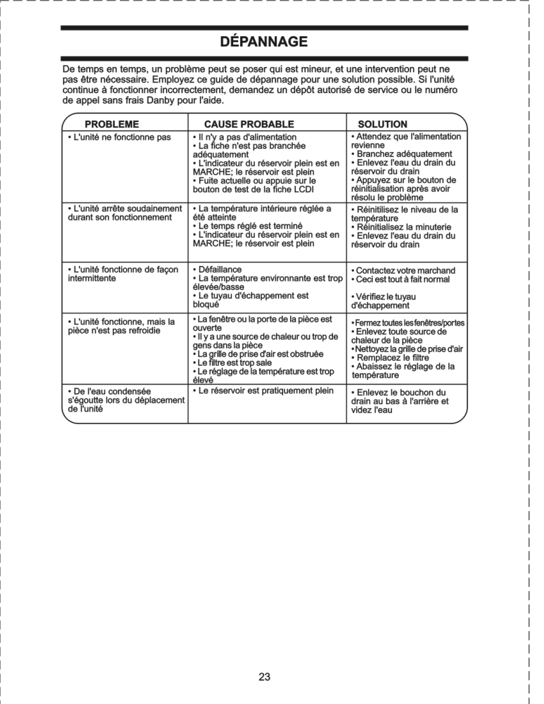 Danby DPAC8KDB manual 