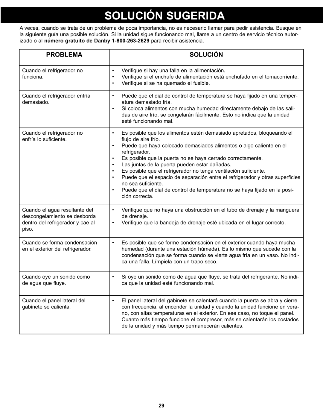 Danby DPF074B1WDB manual Solución Sugerida, Problema Solución 