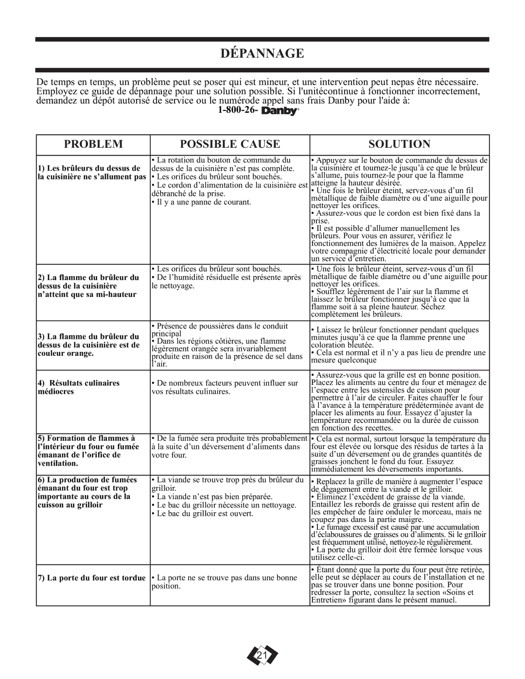 Danby DR2009WGLP installation instructions Dépannage, Les brûleurs du dessus de 