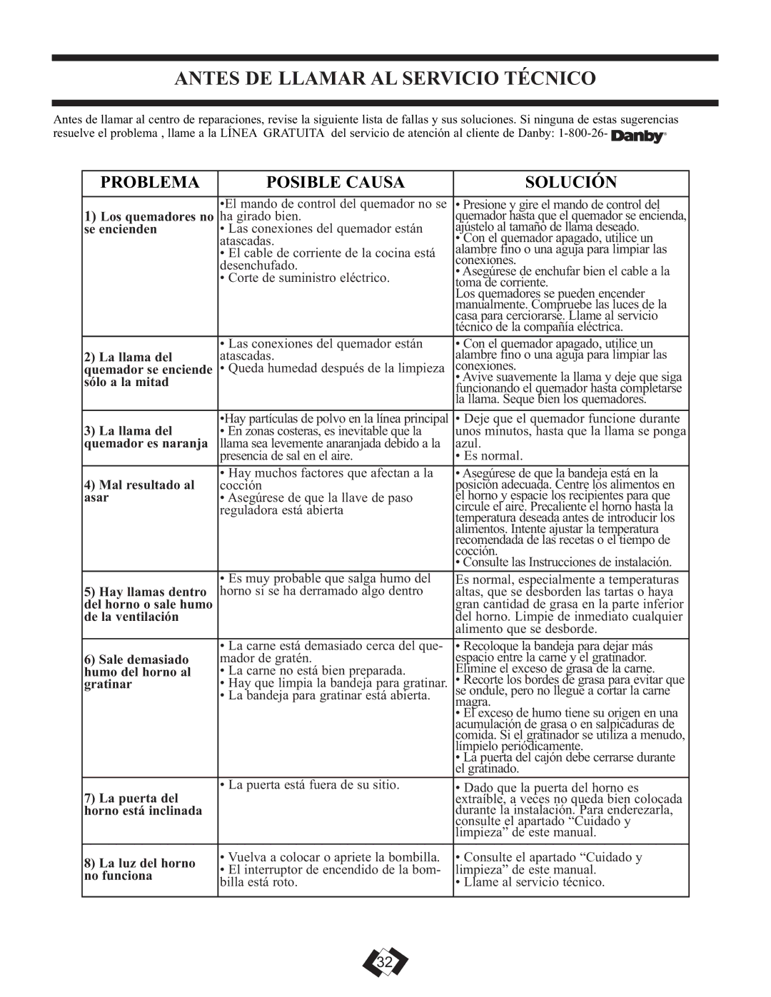 Danby DR2099BLGLP, DR2099WGLP installation instructions Antes DE Llamar AL Servicio Técnico, Problema Posible Causa Solución 