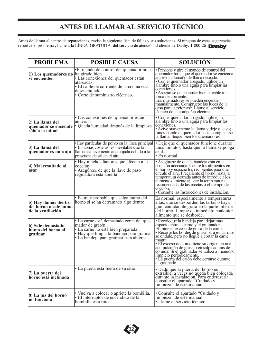 Danby DR299BLSGLP installation instructions Antes DE Llamar AL Servicio Técnico, Problema Posible Causa Solución 