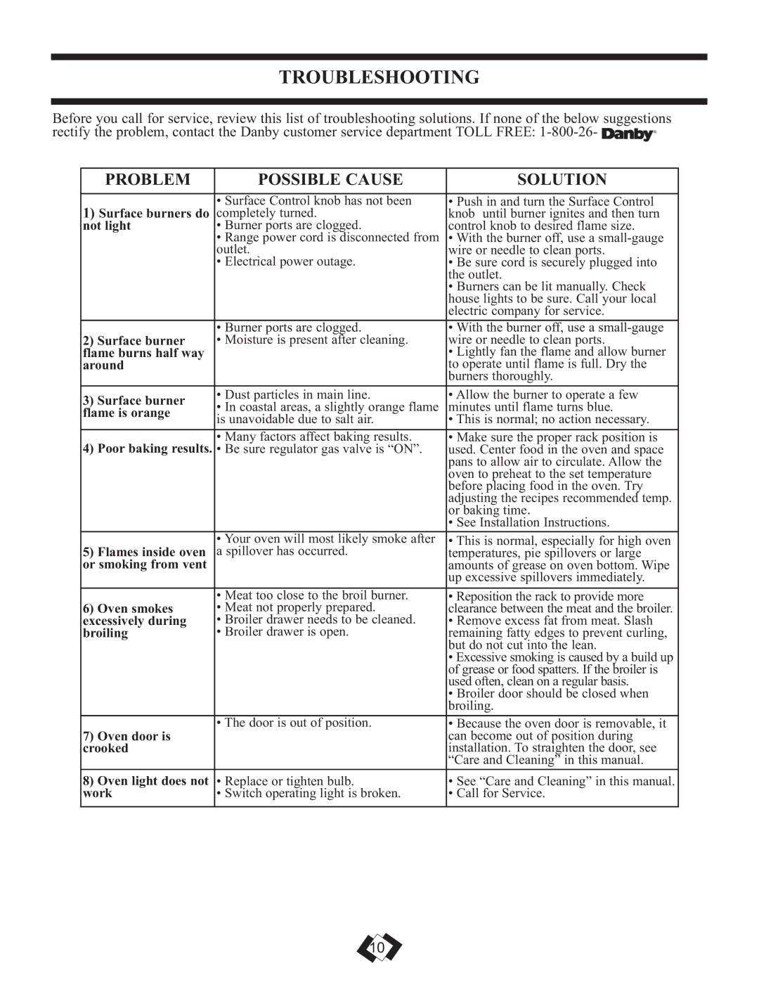 Danby DR399BLSGLP installation instructions Troubleshooting, Problem Possible Cause Solution 