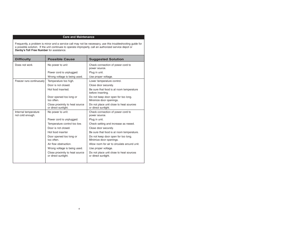 Danby DUF408WE owner manual Difficulty Possible Cause Suggested Solution 