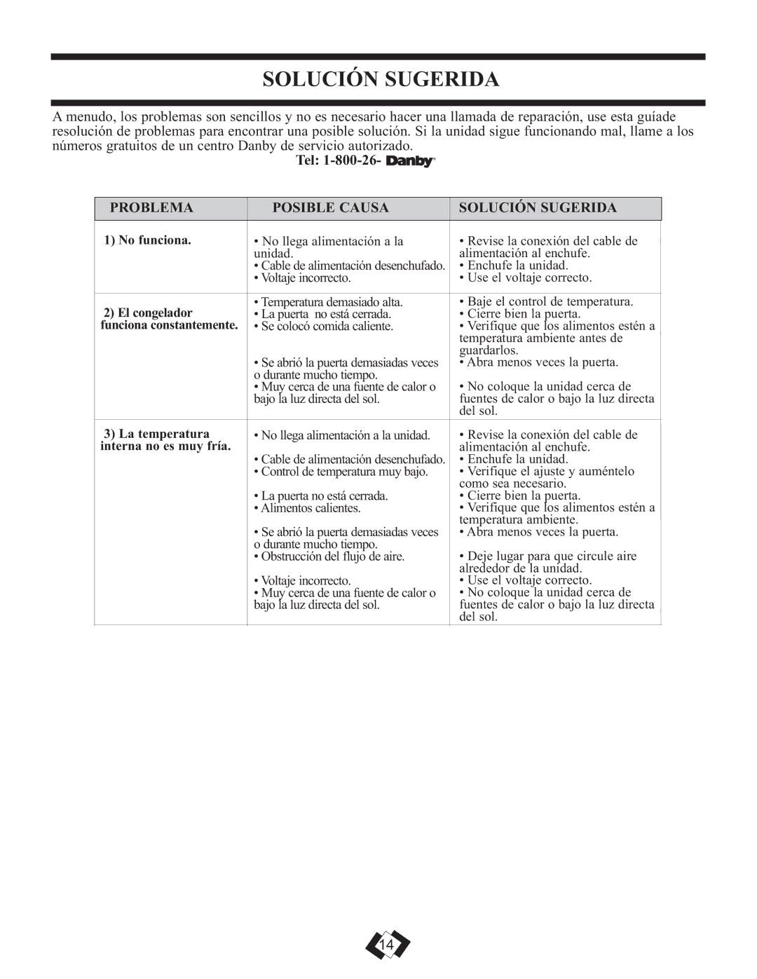 Danby DUF808BSLE installation instructions Problema Posible Causa Solución Sugerida 