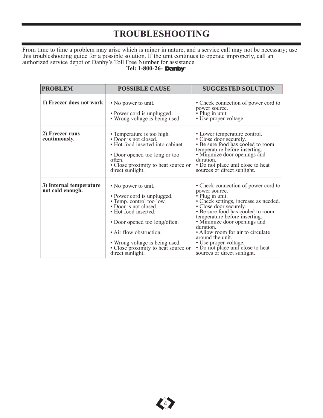 Danby DUF808BSLE installation instructions Troubleshooting, Problem Possible Cause Suggested Solution 