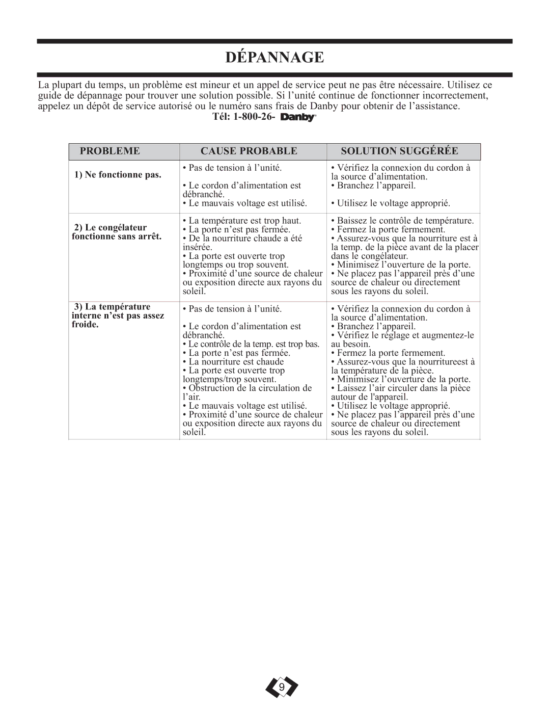 Danby DUF808BSLE installation instructions Dépannage, Probleme Cause Probable Solution Suggérée 