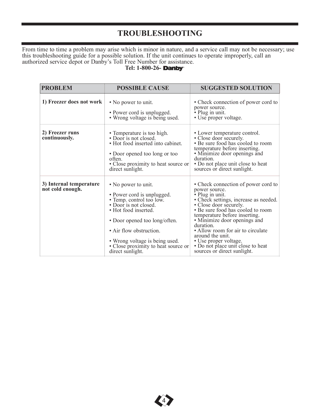 Danby DUF808WE operating instructions Troubleshooting, Tel, Problem Possible Cause Suggested Solution 