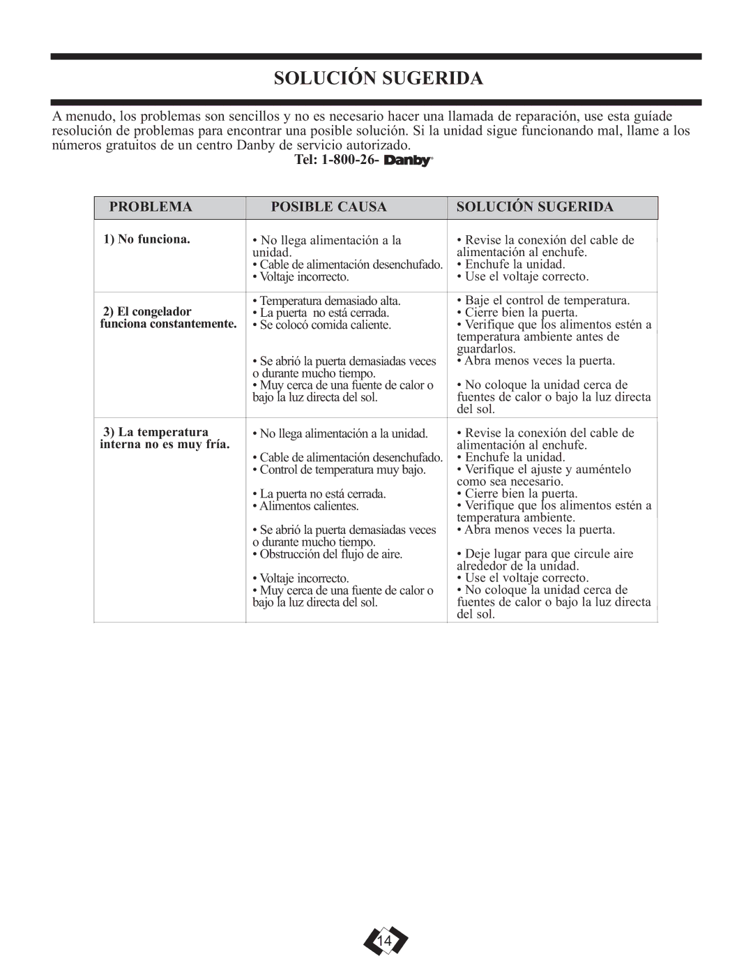 Danby DUFM320WDD manual Problema Posible Causa Solución Sugerida 