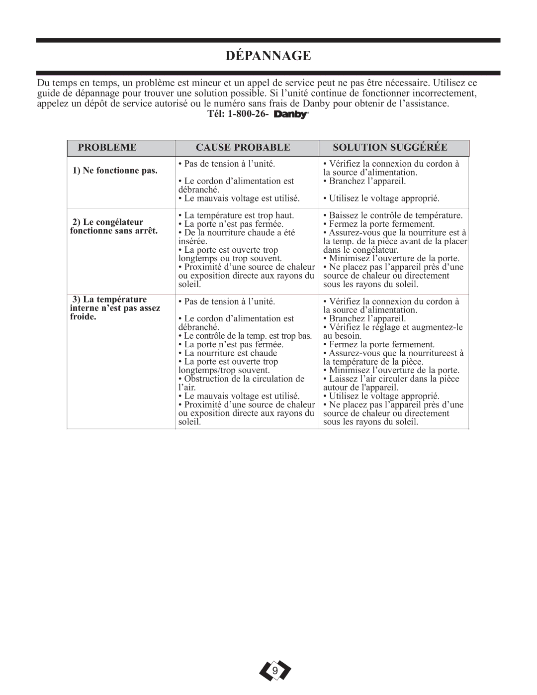 Danby DUFM320WDD manual Dépannage, Tél, Probleme Cause Probable Solution Suggérée 