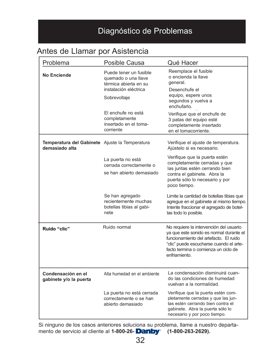 Danby DWC1534BLS Diagnóstico de Problemas, Antes de Llamar por Asistencia, Mento de servicio al cliente al R1-800-263-2629 