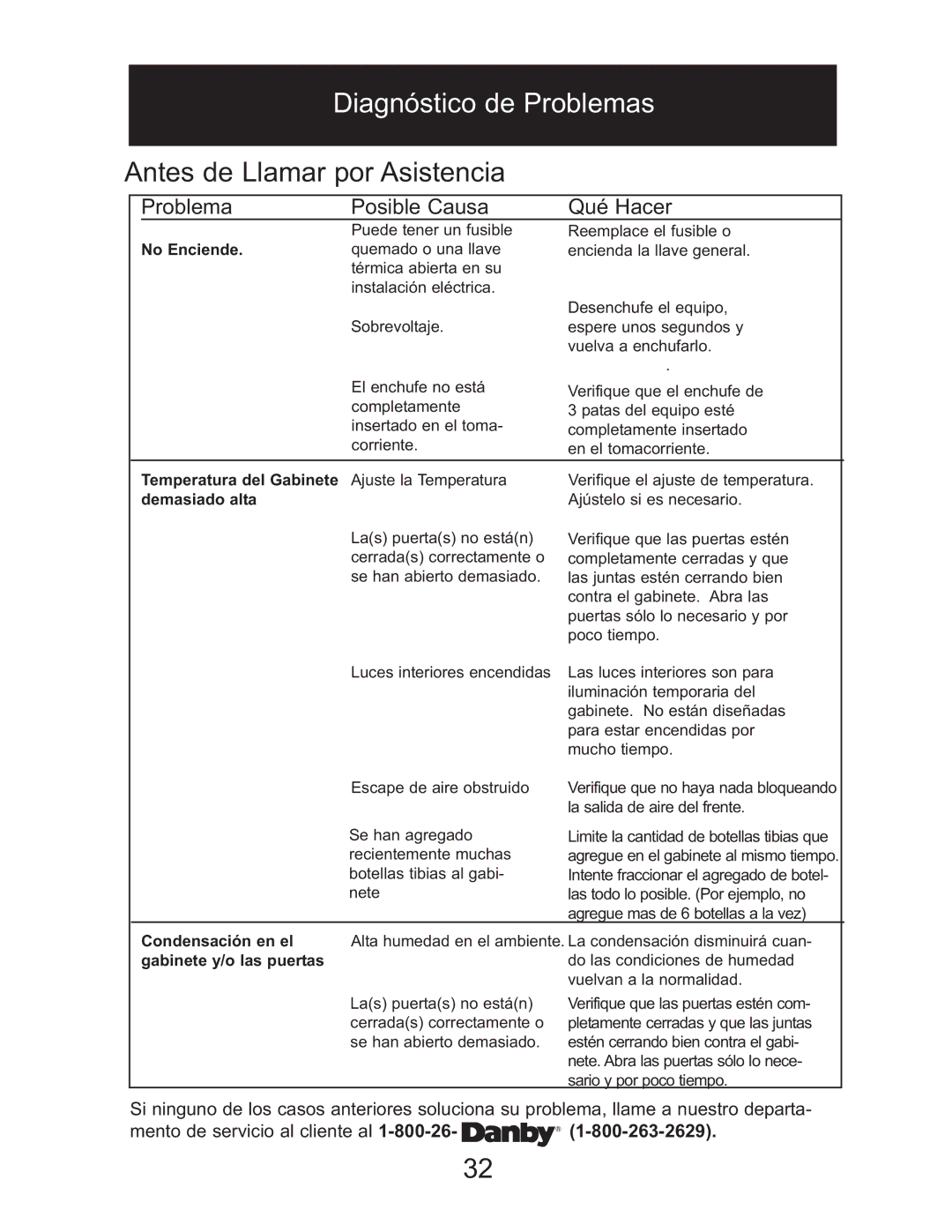 Danby DWC2727BLS owner manual Diagnóstico de Problemas, Antes de Llamar por Asistencia 