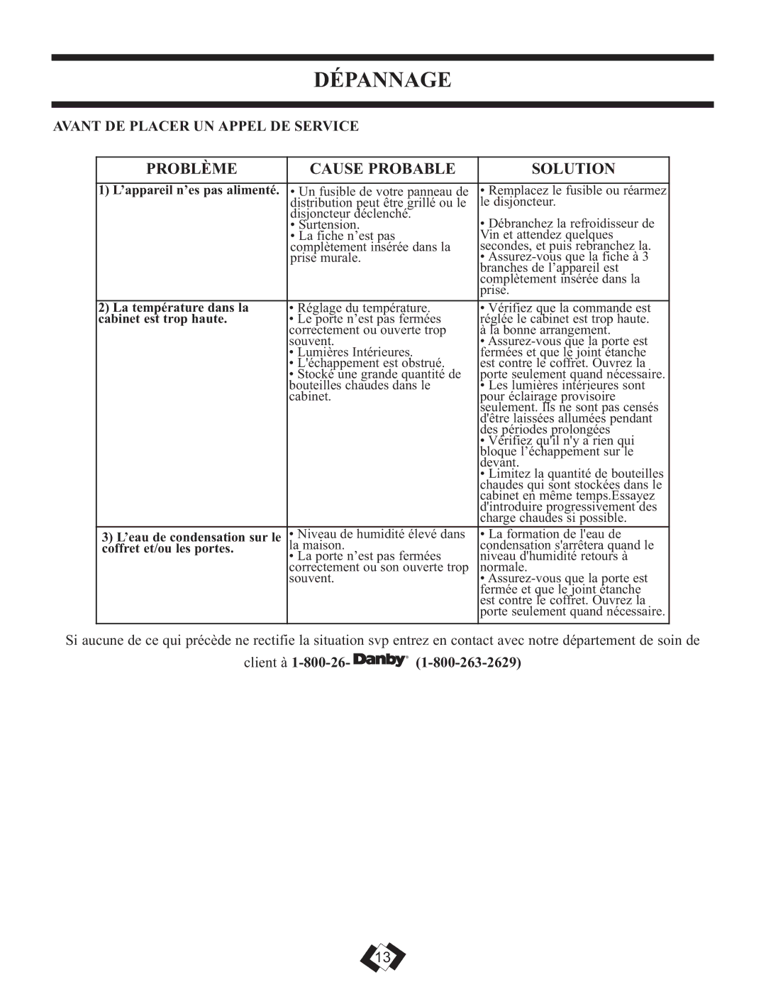 Danby DWC350BLPA installation instructions Dépannage, Problème Cause Probable Solution, Avant De Placer Un Appel De Service 