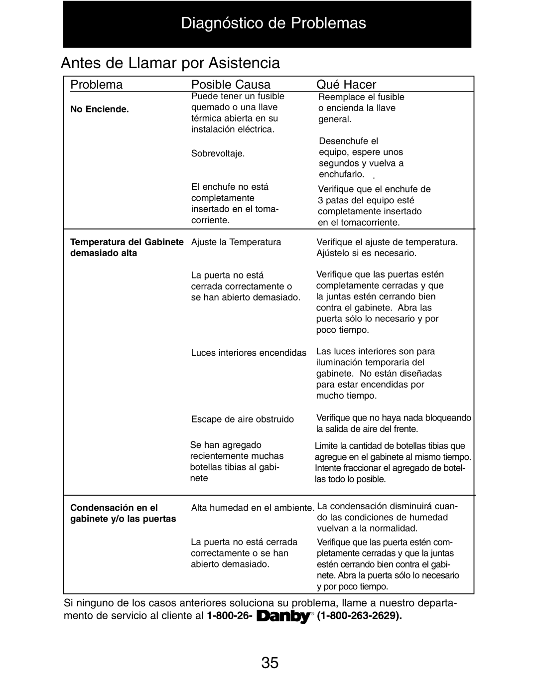 Danby DWC516BLS owner manual Diagnóstico de Problemas, Antes de Llamar por Asistencia 