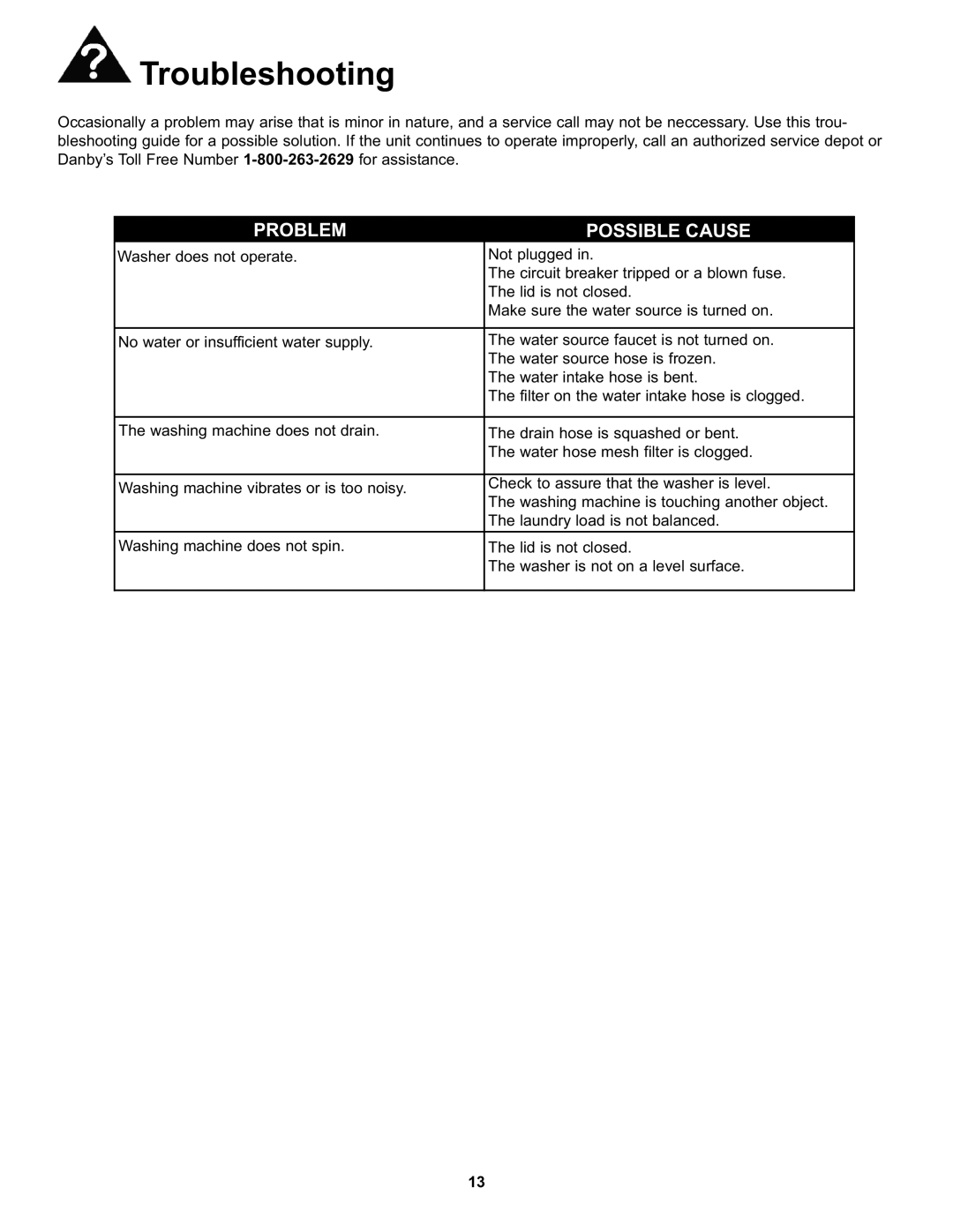 Danby DWM17WDB manual Troubleshooting, Problem Possible Cause 