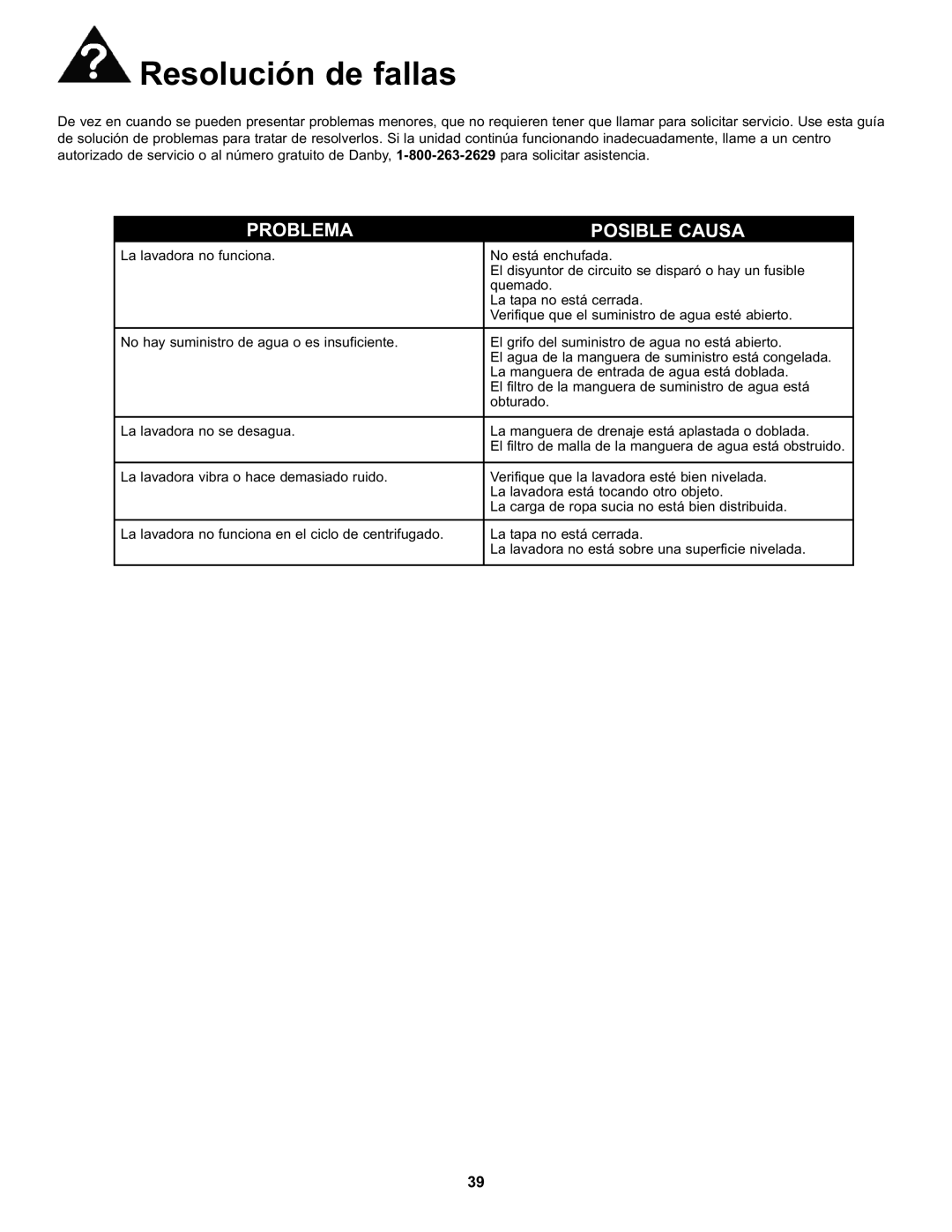 Danby DWM17WDB manual Resolución de fallas, Problema Posible Causa 