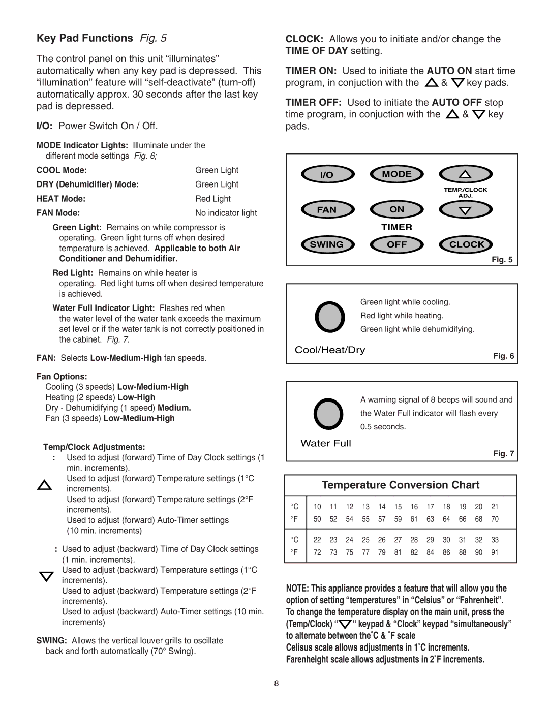 Danby SPAC8499 manual Key Pad Functions Fig, Temperature Conversion Chart 