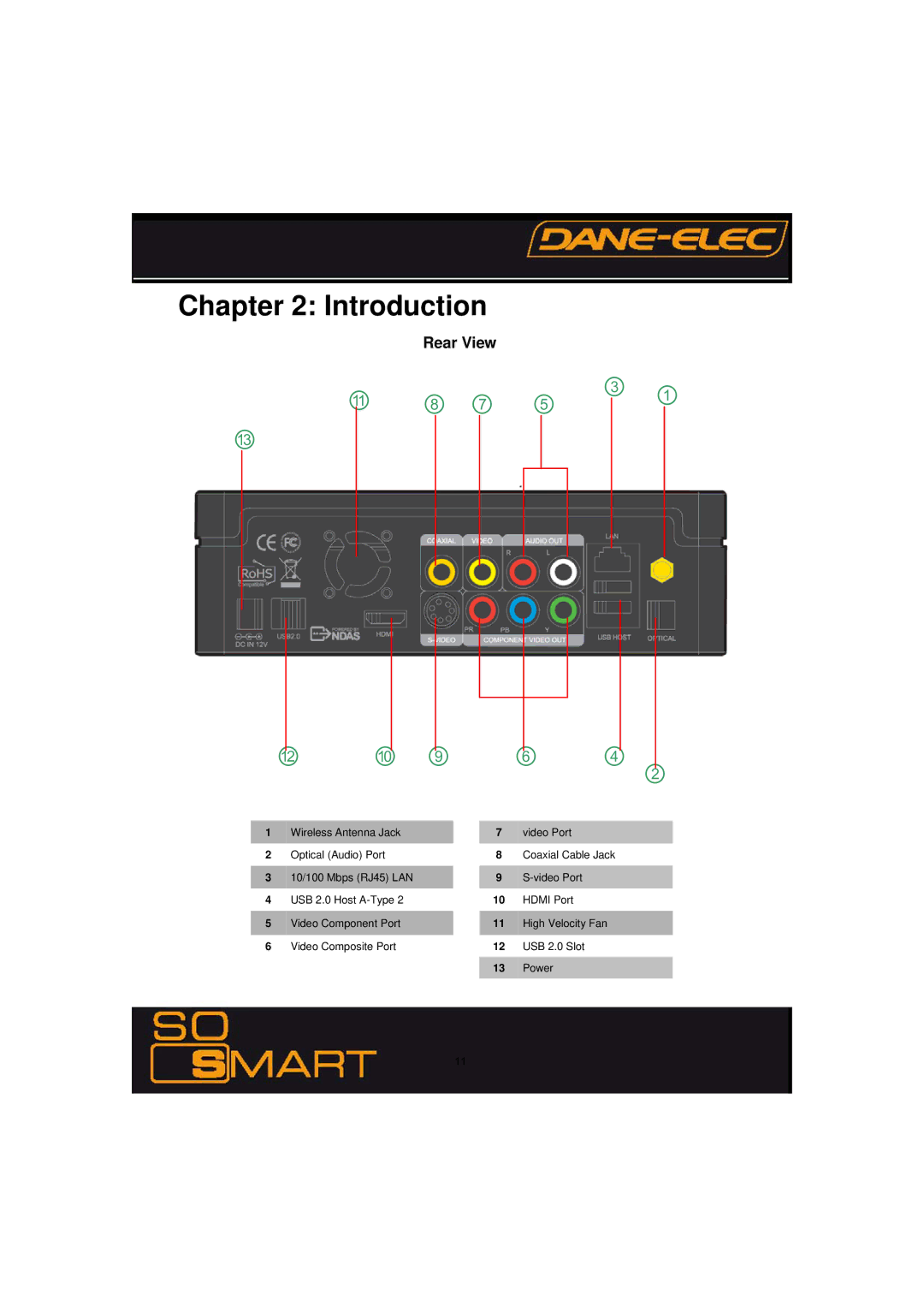 Dane-Elec Memory 802.11 manual ⑪ ⑧ ⑦ ⑤ ③ ① ⑫ ⑩ ⑨ ⑥ ④ ②, Rear View 