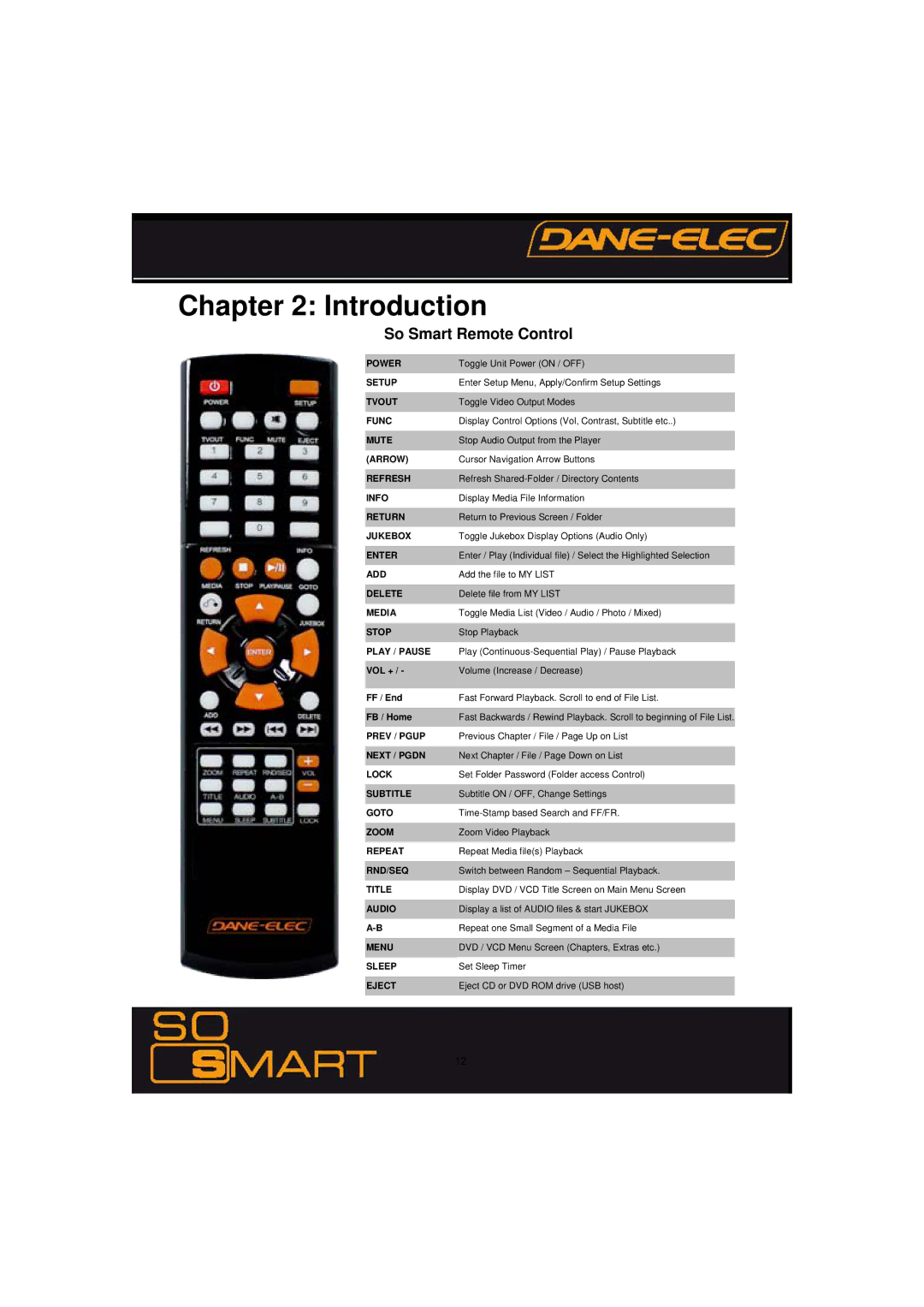 Dane-Elec Memory 802.11 manual So Smart Remote Control, Vol +, FF / End, FB / Home 