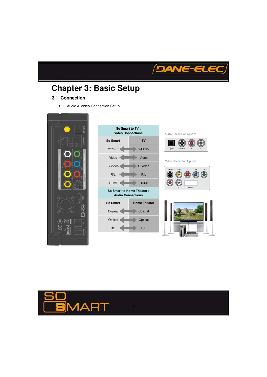 Dane-Elec Memory 802.11 Basic Setup, So Smart to TV Video Connections, So Smart to Home Theater Audio Connections 