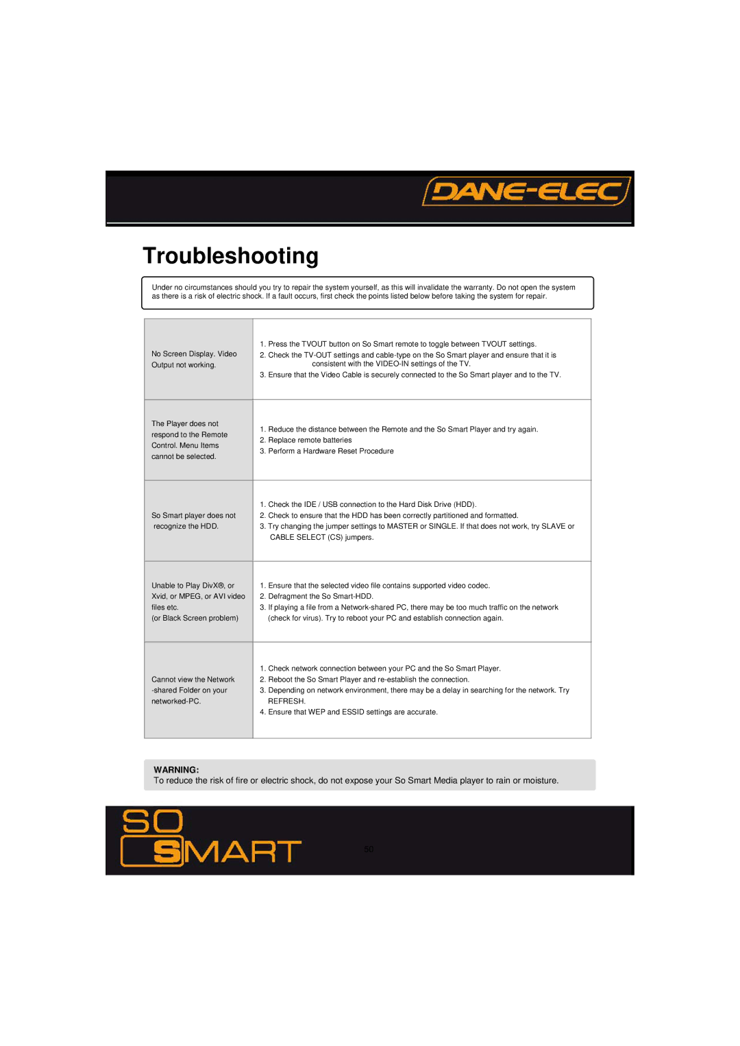 Dane-Elec Memory 802.11 manual Troubleshooting 