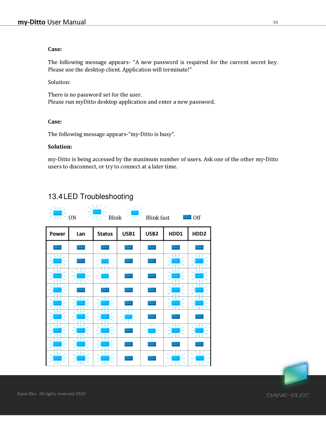 Dane-Elec Memory MD-H101T1E23S user manual LED Troubleshooting 