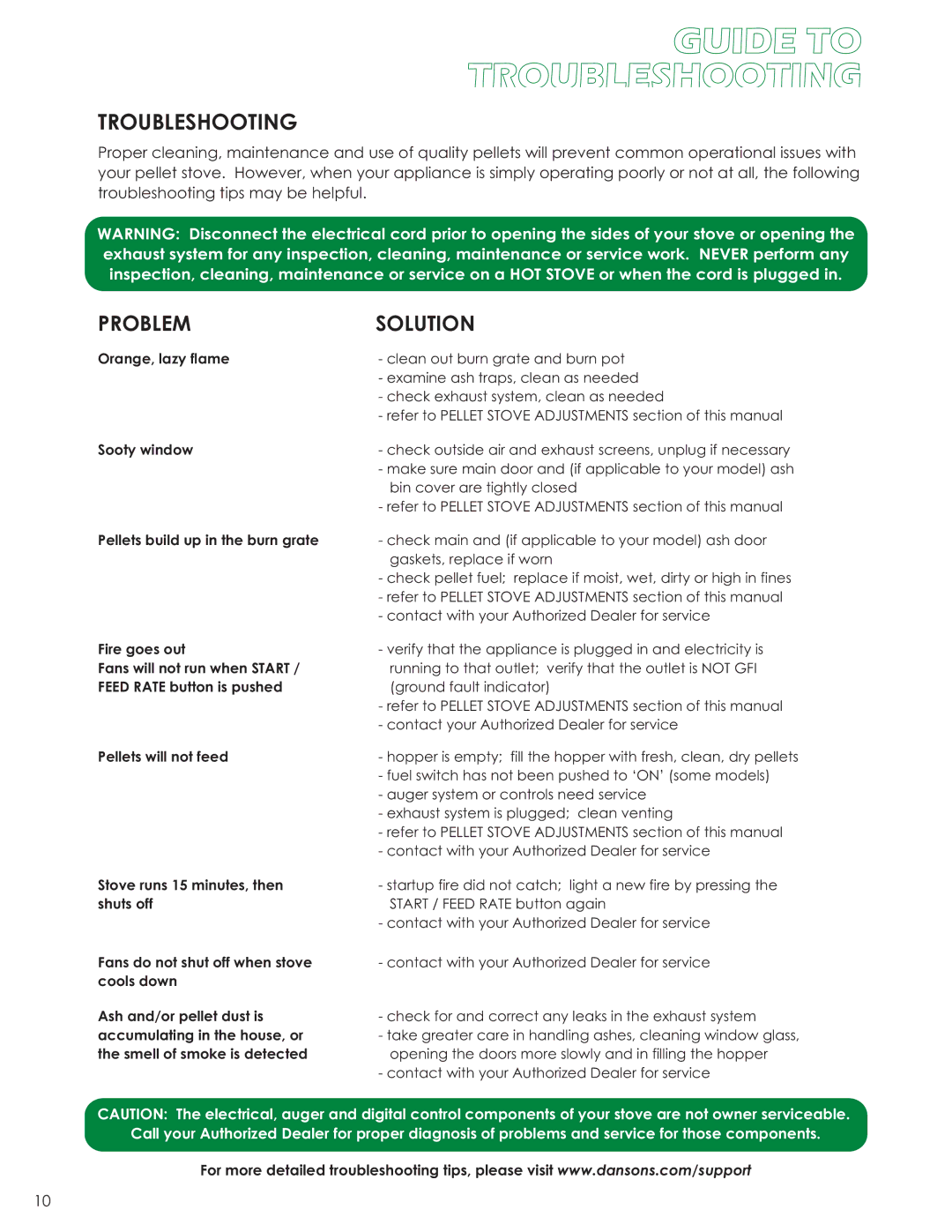 Dansons Group CAN/CSA B365 manual Guide to Troubleshooting 