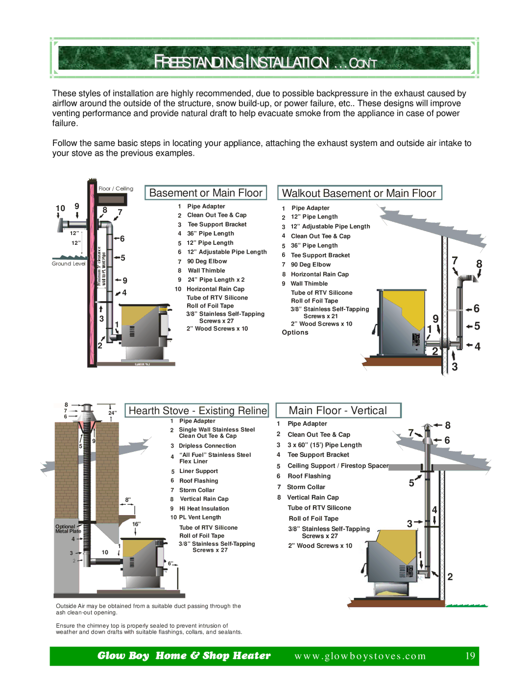 Dansons Group CCGB 1, CCGB 2 manual Freestanding Installation . . . CON’T, Hearth Stove Existing Reline 