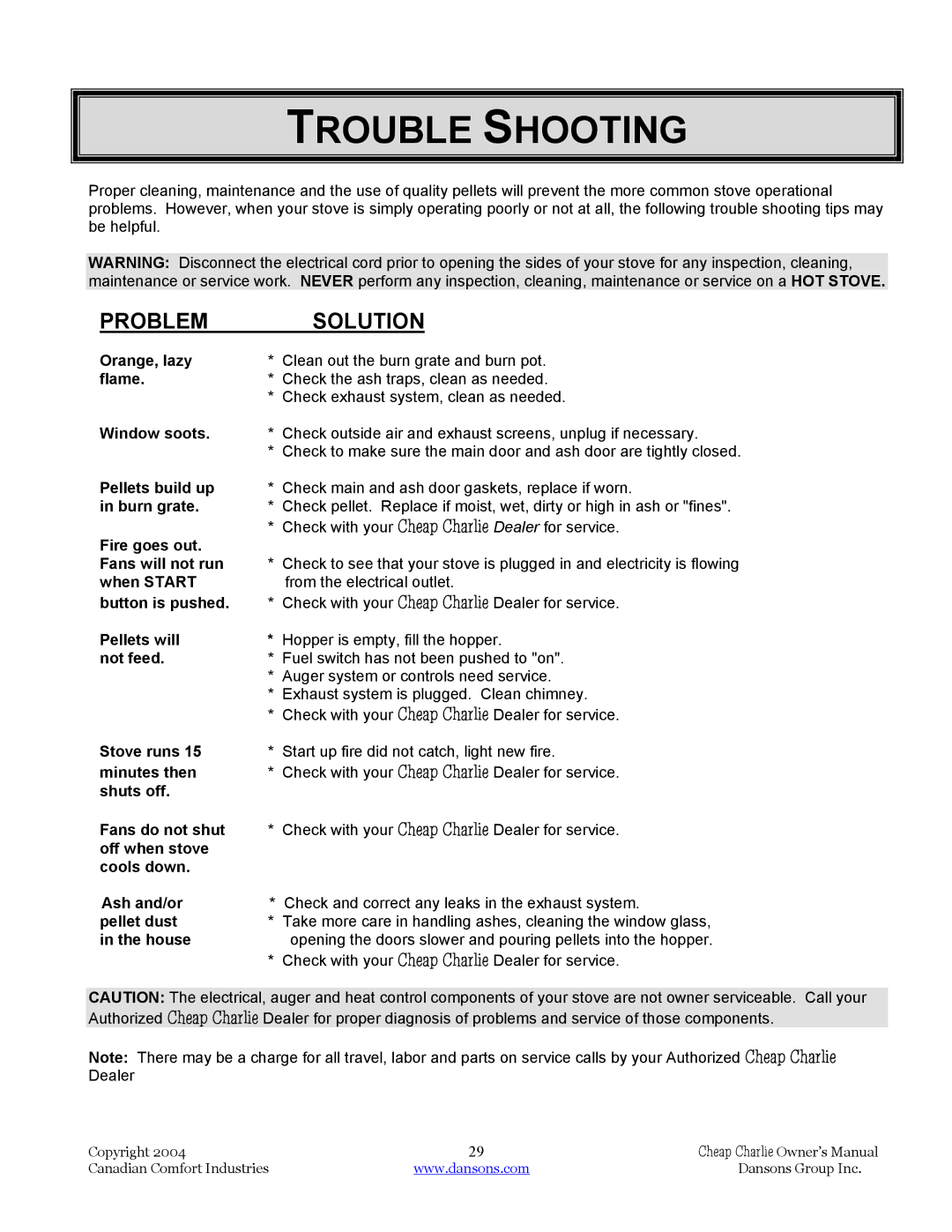 Dansons Group HCS, HCF120, HCF300, HCJ manual Trouble Shooting, Problem Solution 