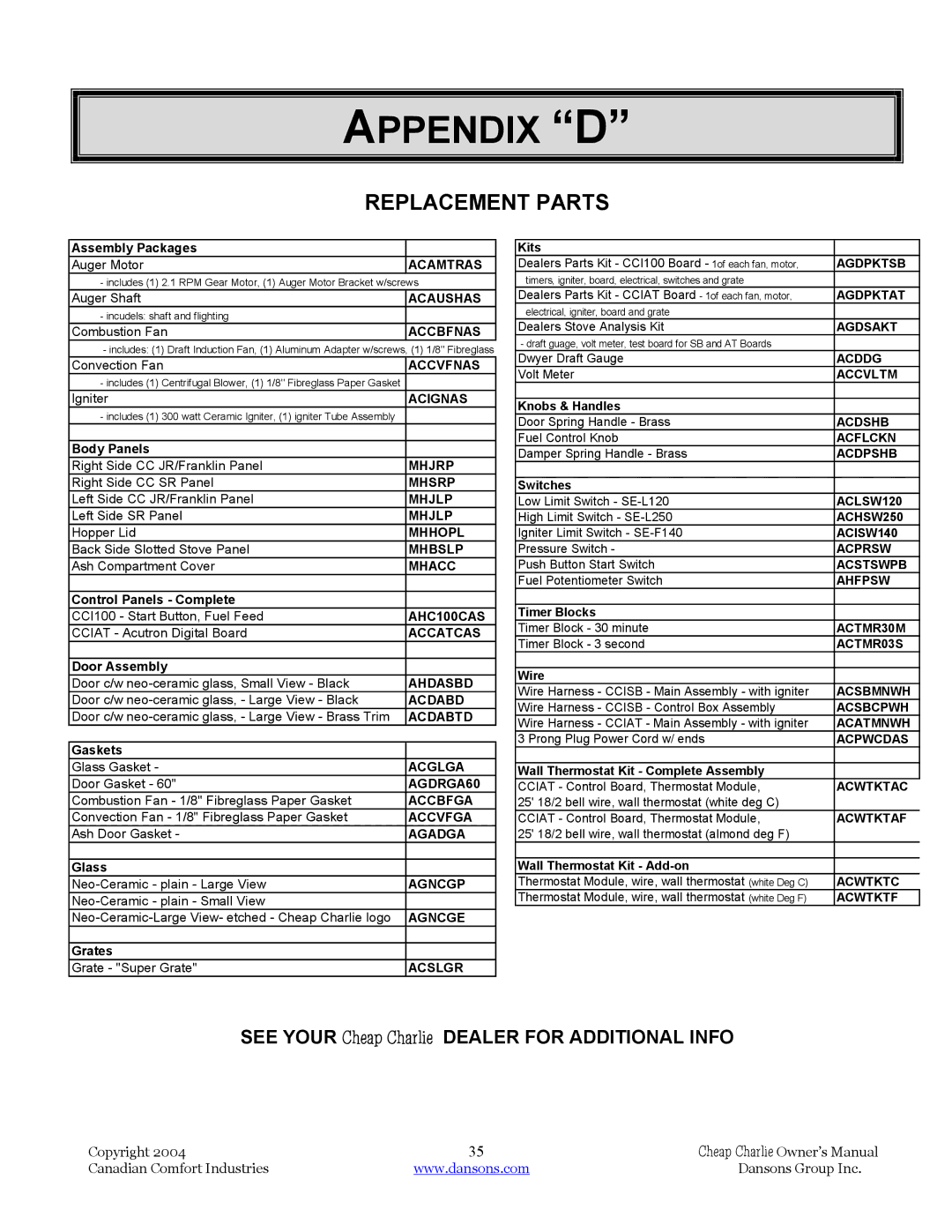 Dansons Group HCJ, HCF120, HCS, HCF300 manual Appendix D, Replacement Parts, See Your Cheap Charlie Dealer for Additional Info 