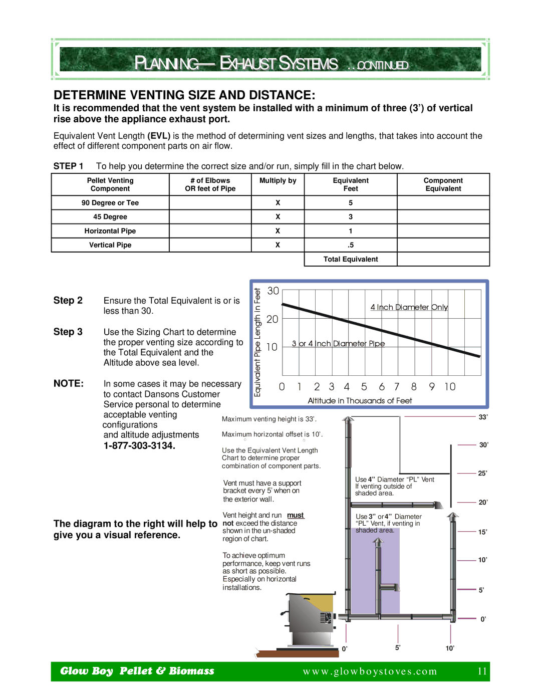 Dansons Group FGB, IGB manual PLANNING- Exhaust Systems …, Determine Venting Size and Distance, Step 