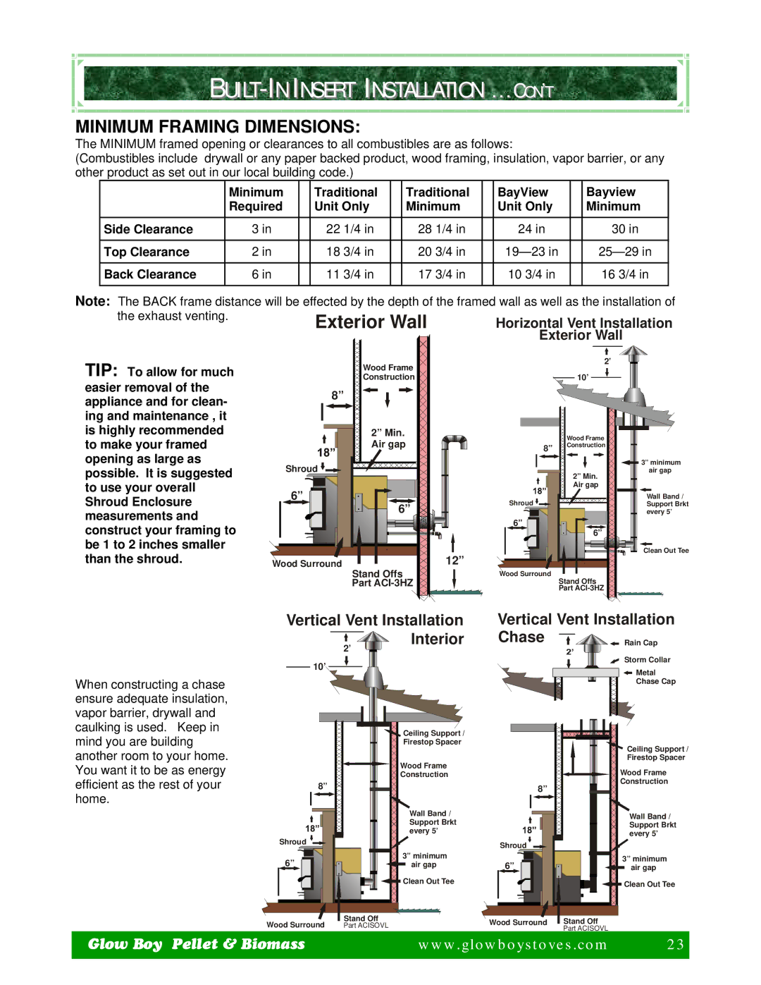 Dansons Group FGB, IGB BUILT-IN Insert Installation . . . CON’T, Minimum Framing Dimensions, Top Clearance, Back Clearance 