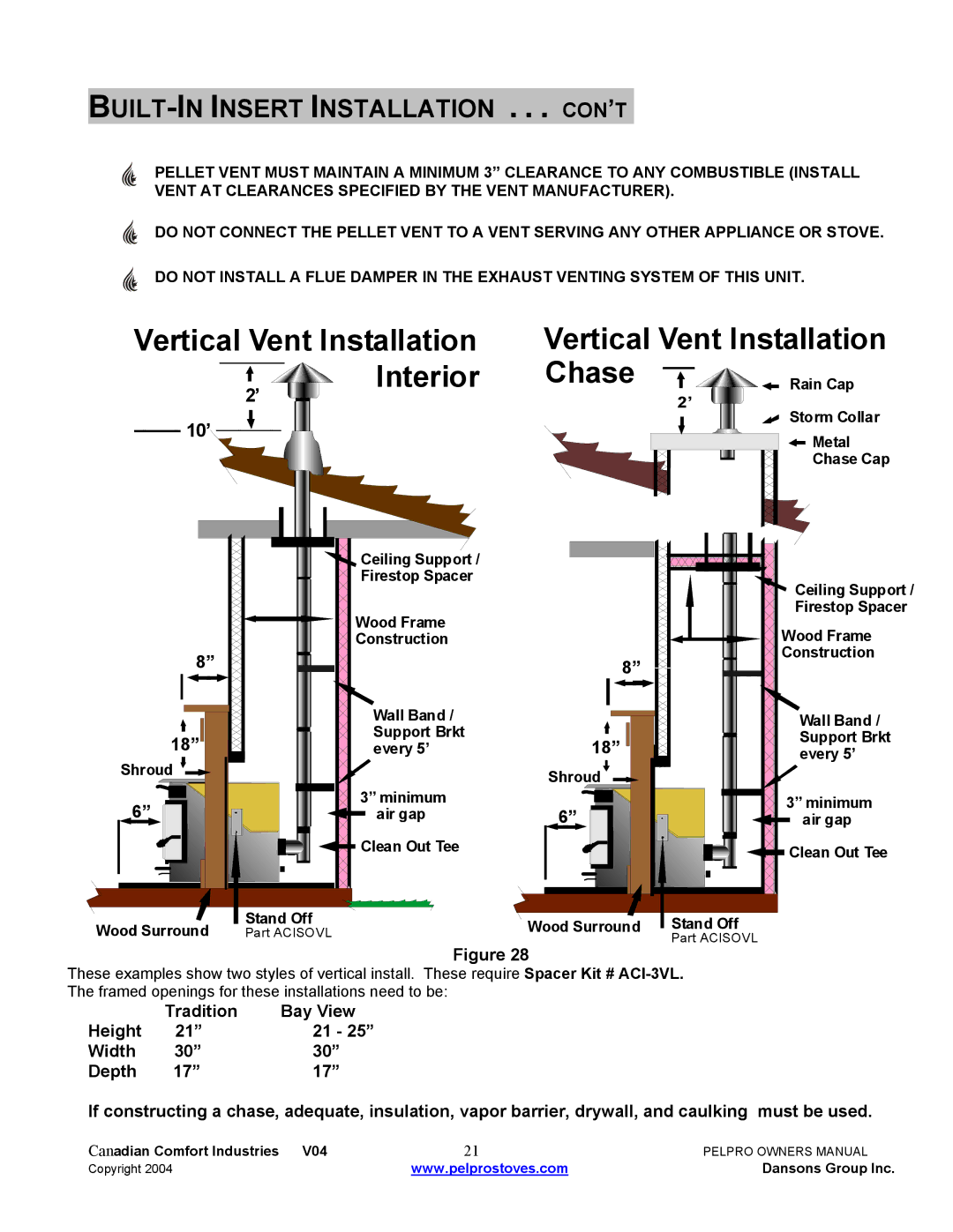 Dansons Group FPP, IPP, IPP, FPP, FPP Freestanding, IPP Bay View Insert / Built-In BUILT-IN Insert Installation . . . CON’T 