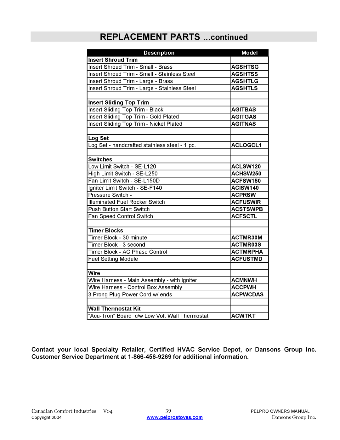 Dansons Group IPP Bay View Insert / Built-In manual Agshtsg, Agshtss, Agshtlg, Agshtls, Agitbas, Agitgas, Agitnas, ACLSW120 