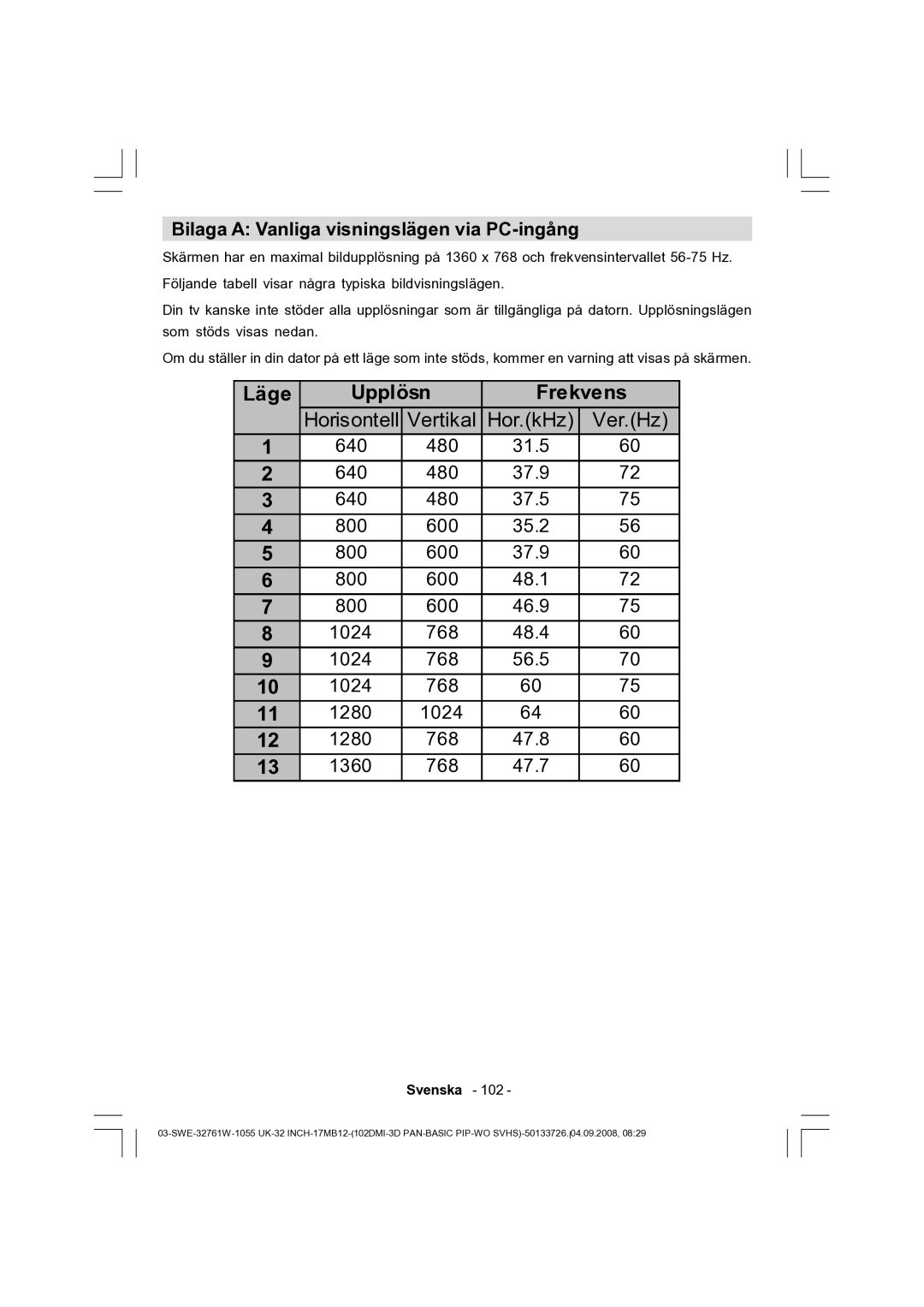 Dantax 32LCD V9 manual Upplösn Frekvens, Bilaga a Vanliga visningslägen via PC-ingång 