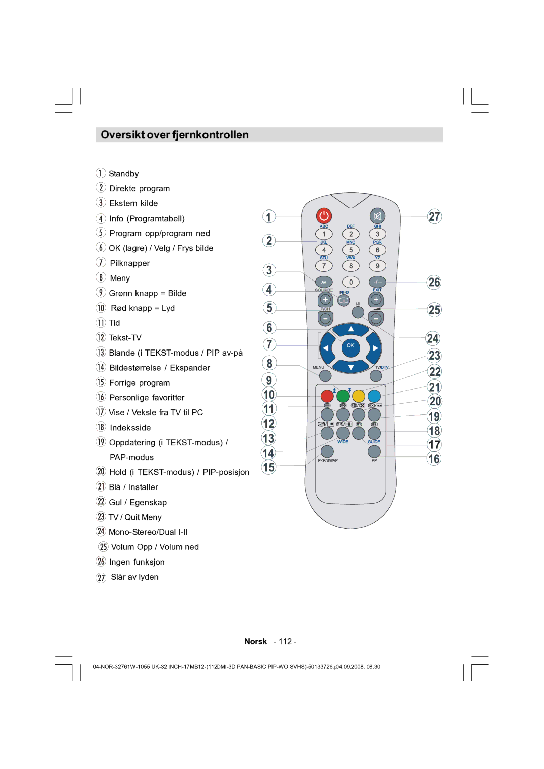 Dantax 32LCD V9 manual Oversikt over fjernkontrollen 