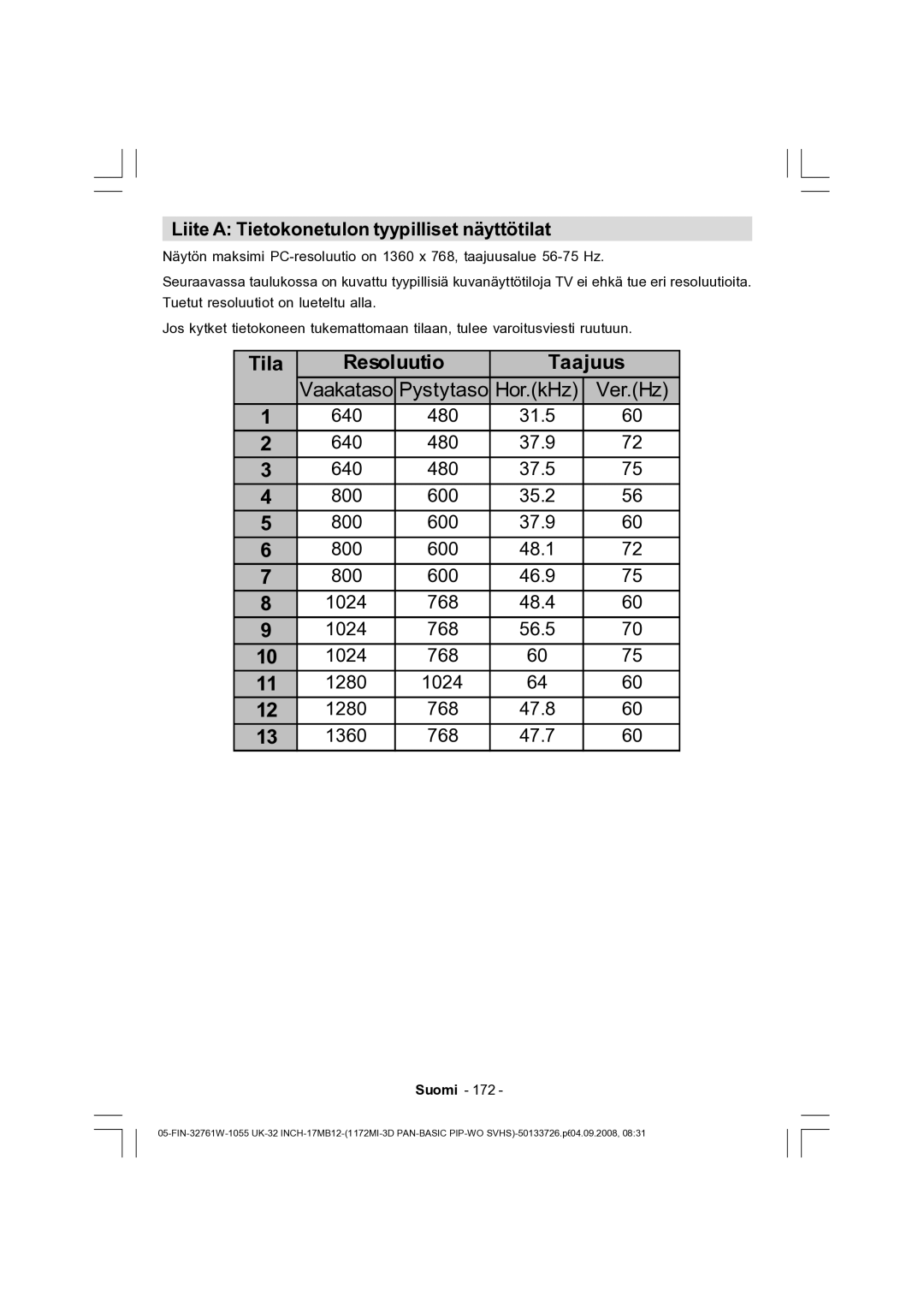 Dantax 32LCD V9 manual Resoluutio Taajuus, Liite a Tietokonetulon tyypilliset näyttötilat 