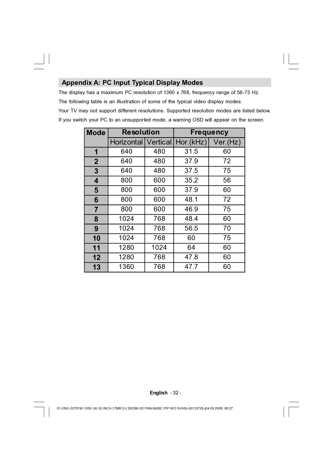 Dantax 32LCD V9 manual Resolution Frequency, Appendix a PC Input Typical Display Modes 