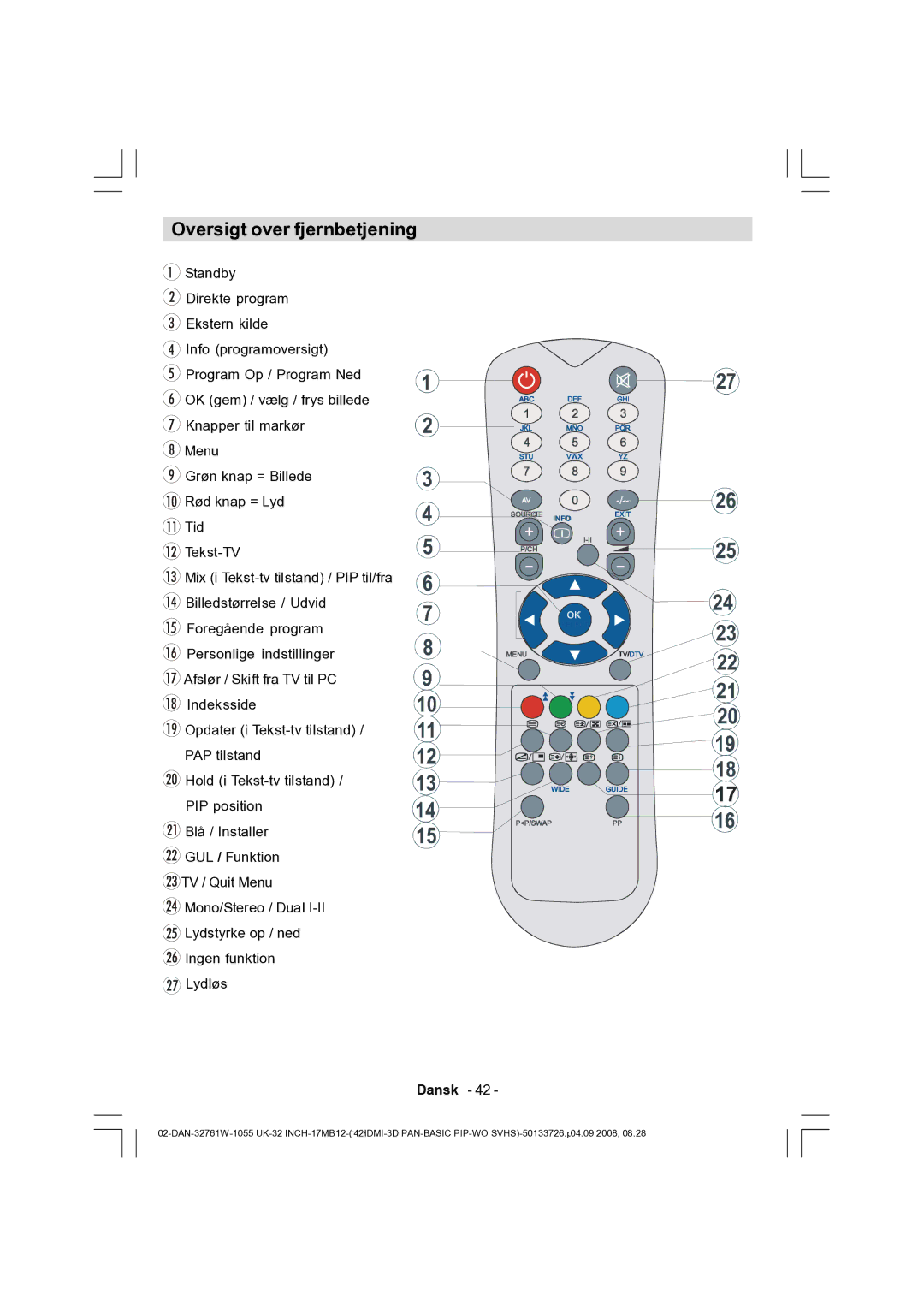 Dantax 32LCD V9 manual Oversigt over fjernbetjening 