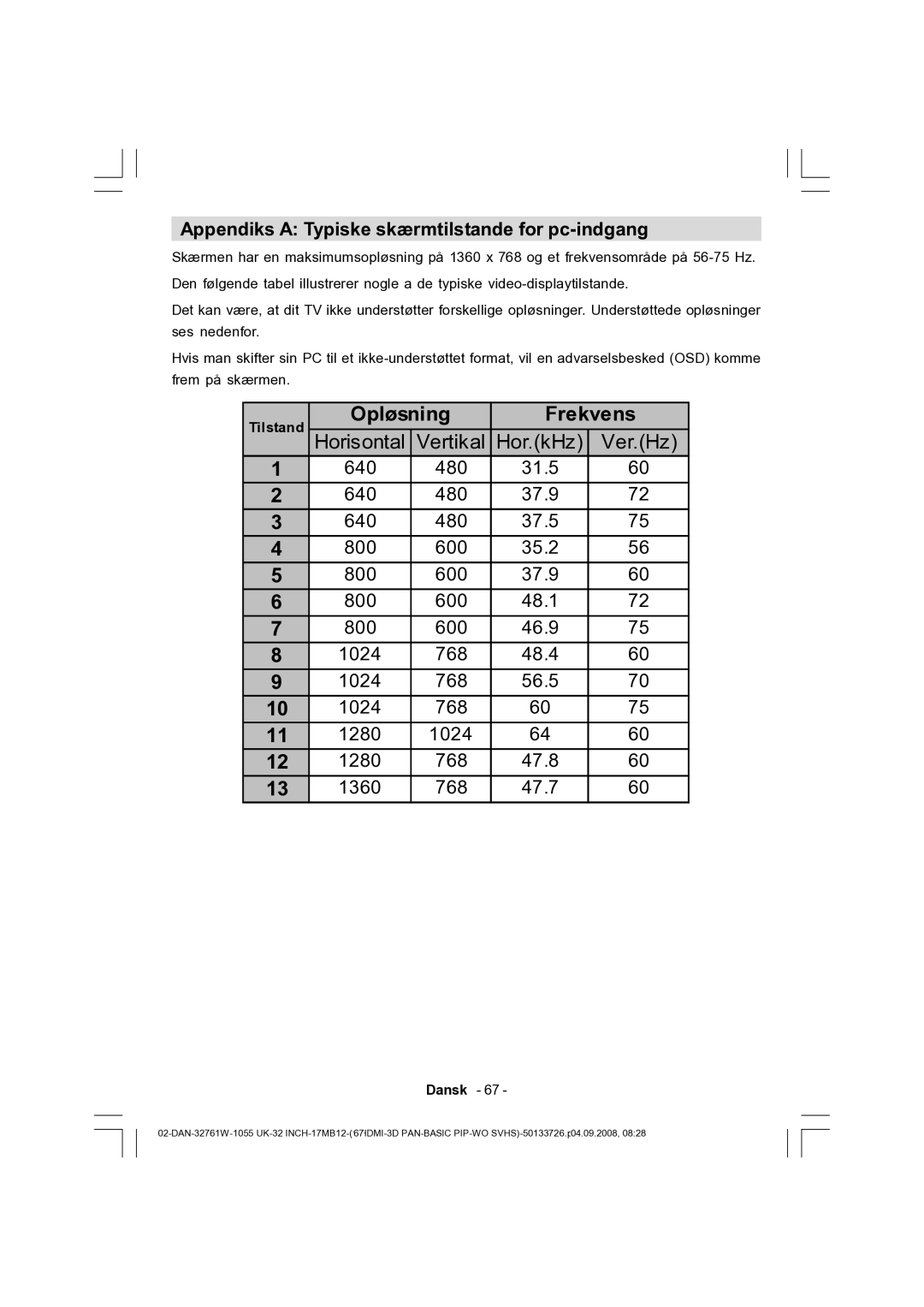 Dantax 32LCD V9 manual Appendiks a Typiske skærmtilstande for pc-indgang, Tilstand 