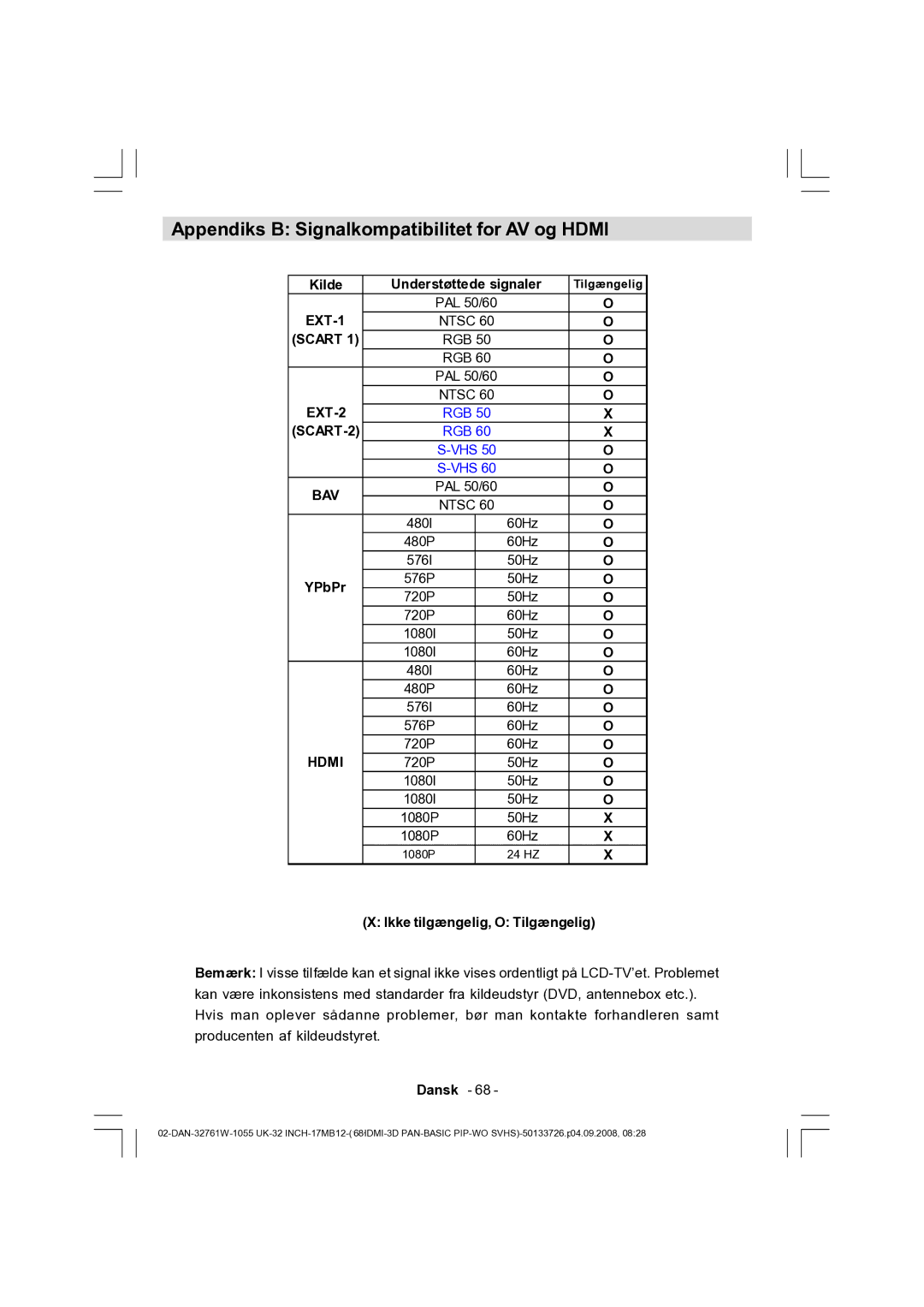 Dantax 32LCD V9 manual Appendiks B Signalkompatibilitet for AV og Hdmi, Scart 