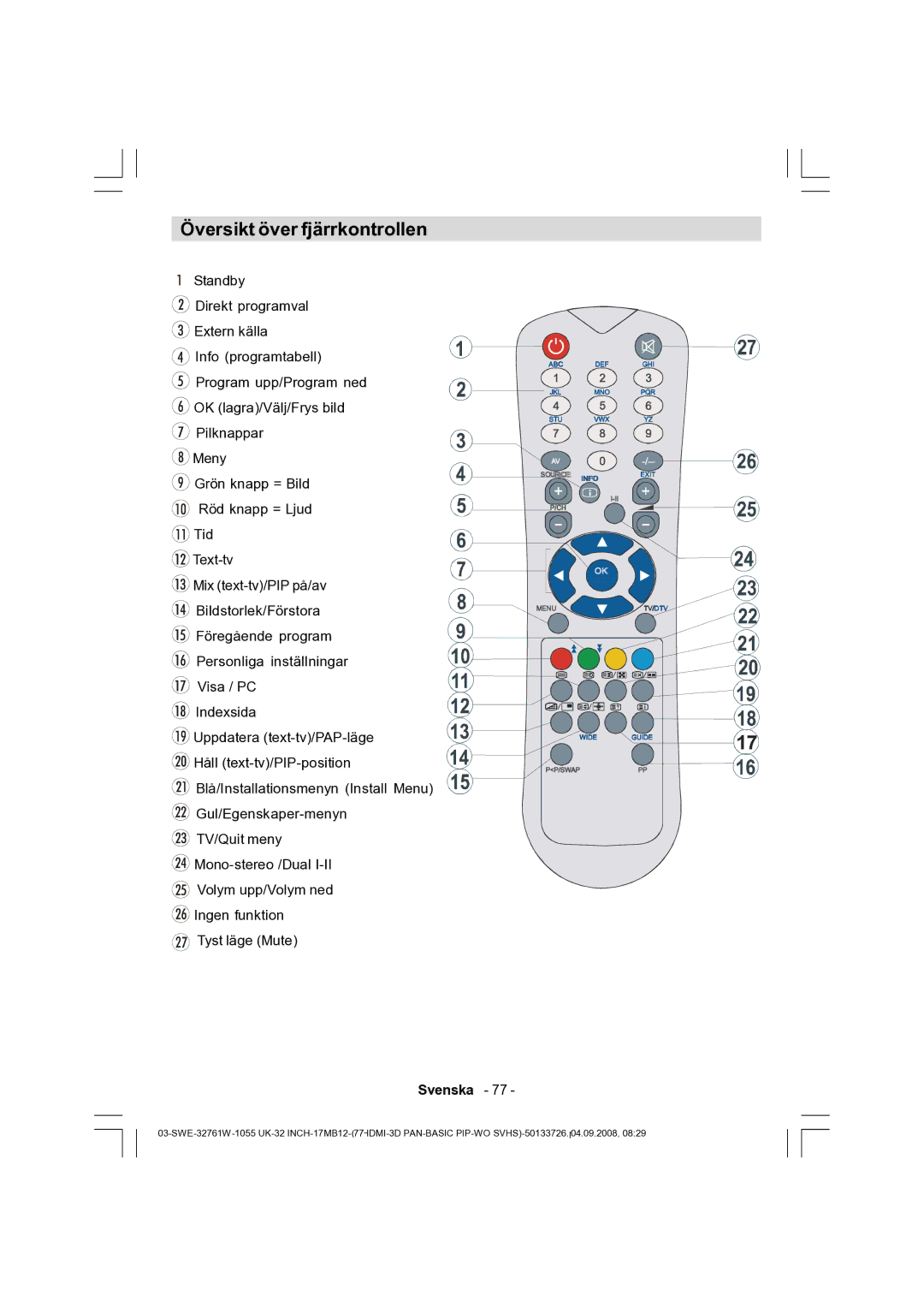 Dantax 32LCD V9 manual Översikt över fjärrkontrollen 