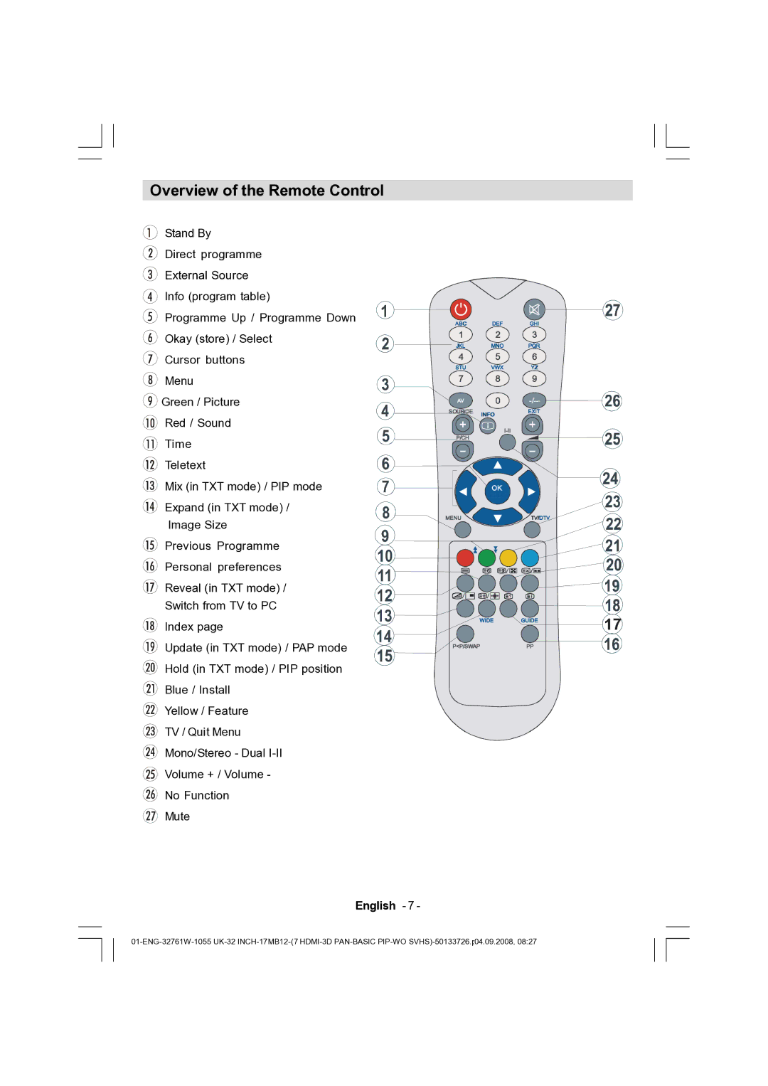 Dantax 32LCD V9 manual Overview of the Remote Control 