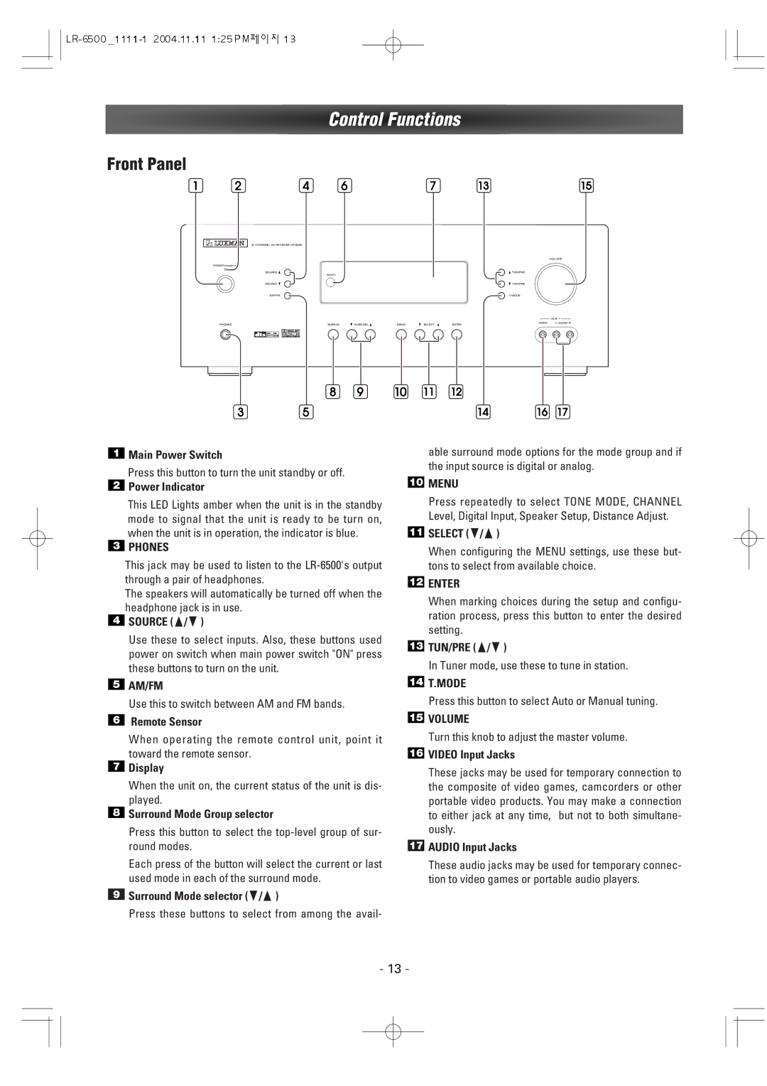 Dantax LR-6500 manual Control Functions, Front Panel 