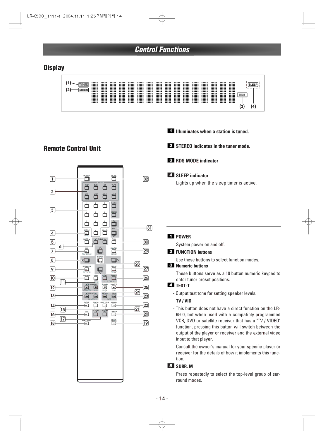 Dantax LR-6500 manual Display Remote Control Unit, Power, Test-T, Tv / Vid, Surr. M 