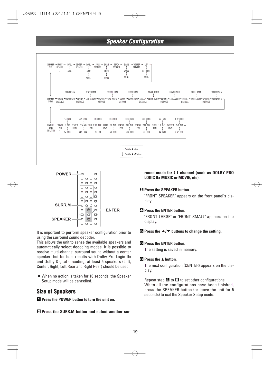 Dantax LR-6500 manual Speaker Configuration, Size of Speakers, Power SURR.M Enter Speaker 